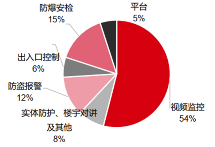 道路监控拍照原理_道路监控抓拍原理_道路监控是抓拍吗