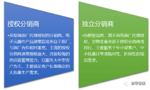 分销商批发商零售商_商品分销什么意思_贸易商和分销商