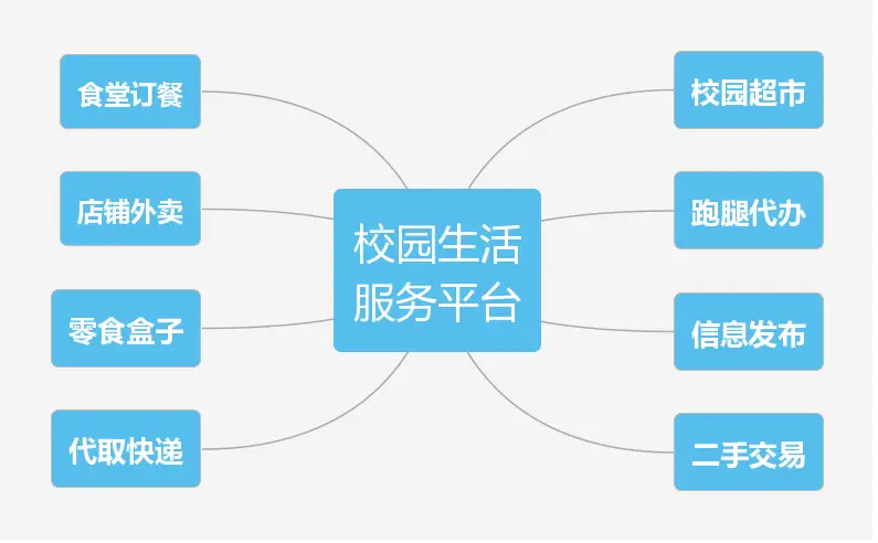商城电子开发网站是什么_电子商城项目web开发_电子商城网站开发