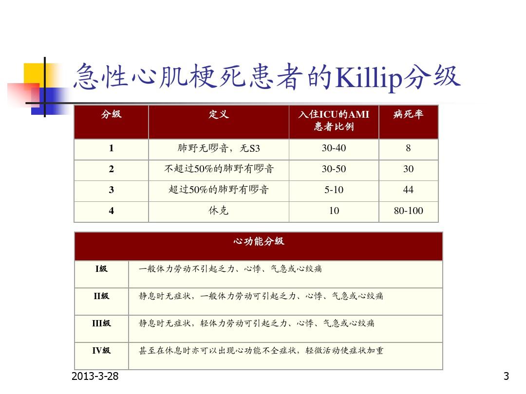 悸心痛_悸心痛_悸心痛