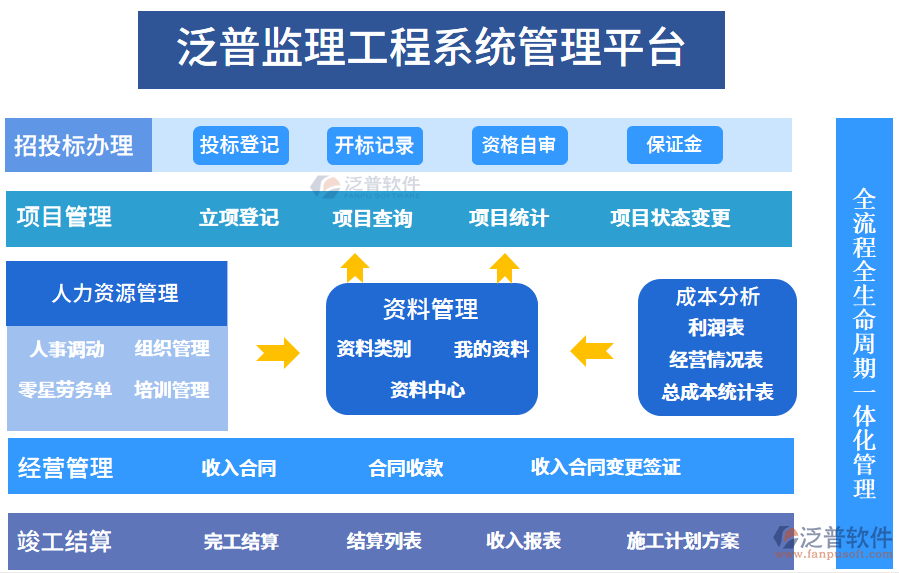 表格评估监理报告质量怎么填_监理的质量评估报告_质量评估报告监理表格