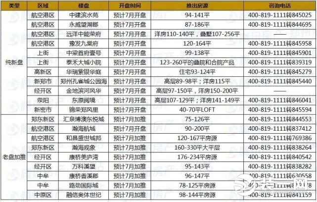 郑州楼盘开盘信息效果图