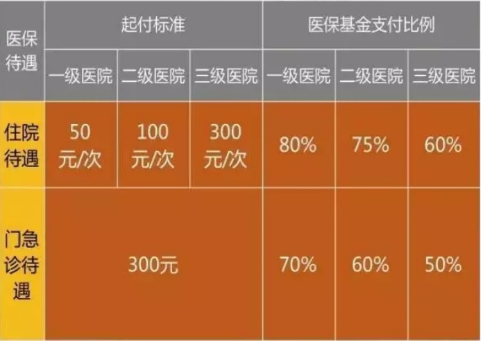 少儿医保门诊_少儿医保门诊起付标准_少儿医保门诊可以报销吗