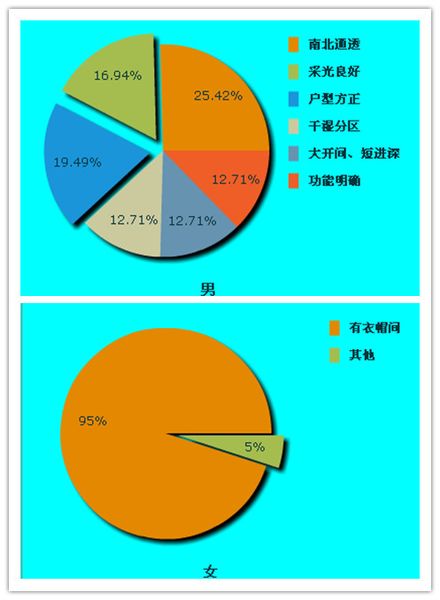 excel分类汇总导出_ecognition 导出分类结果_excel分类导出数据