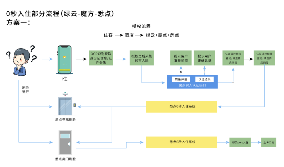 绿云酒店系统好用吗_绿云酒店管理系统好用吗_酒店绿云系统好用吗