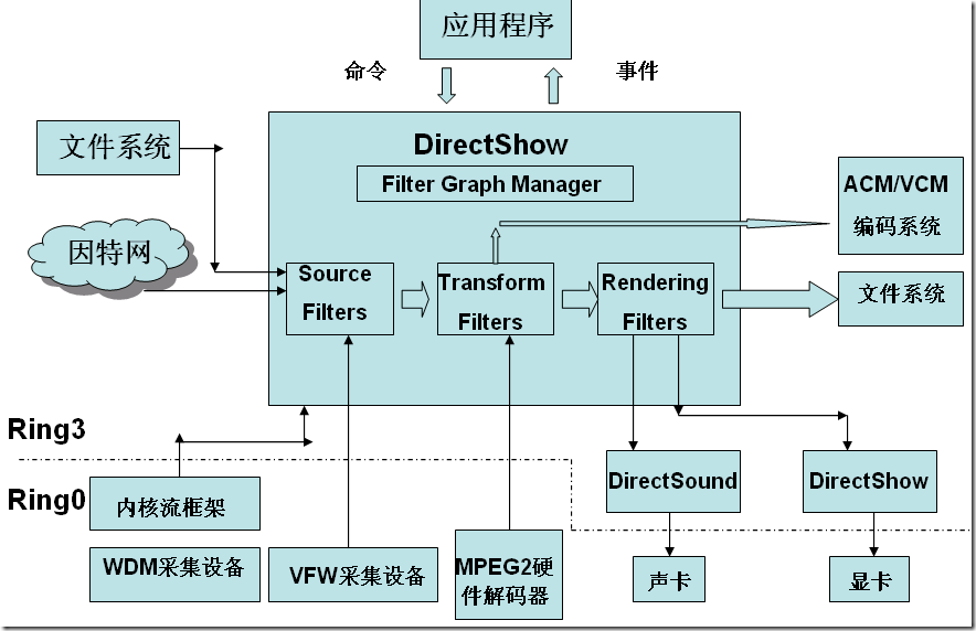 实例分割_directshow实例_实例方法和类方法的区别