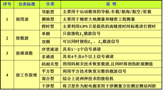 剪断结扎后还能再生吗_剪断的数据线图片_gps antenna剪断