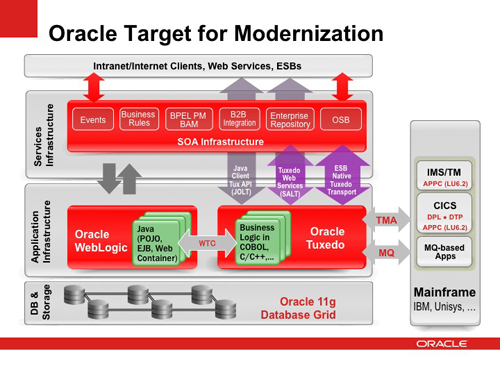 安装weblogic12c_安装weblogic_linux weblogic92安装