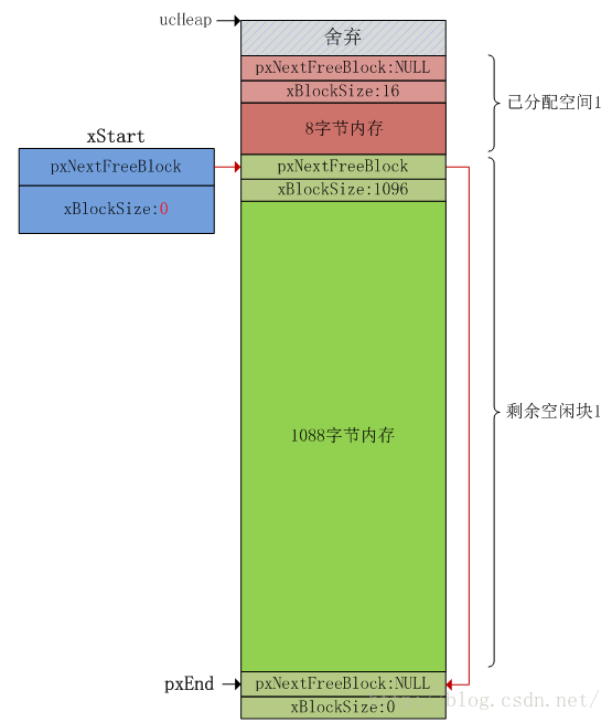机器人设计_ucos freertos 机器人_机器人股票