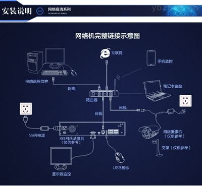 光纤监控系统方案_光纤监控布线图_网络监控用光纤方案图