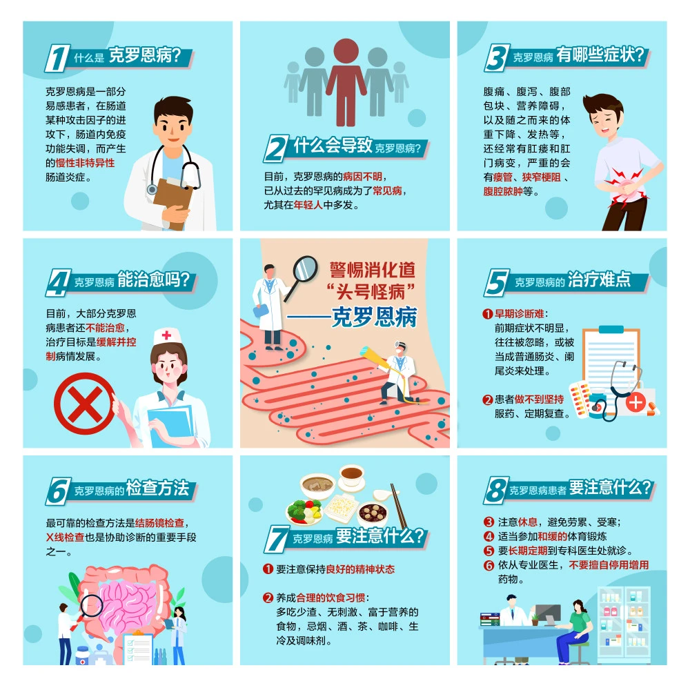 如何确诊克罗恩_罗克恩病怎么确诊_罗恩克病