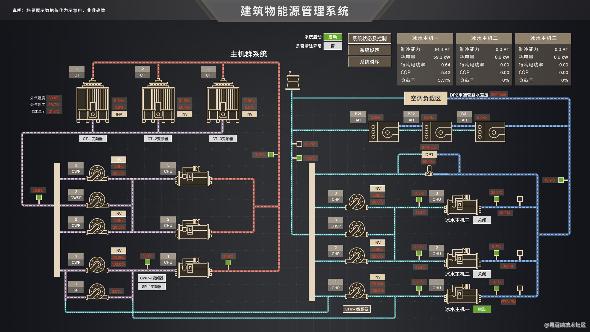 山东政策别墅可以搭建电梯_山东bim政策_山东政策研究室