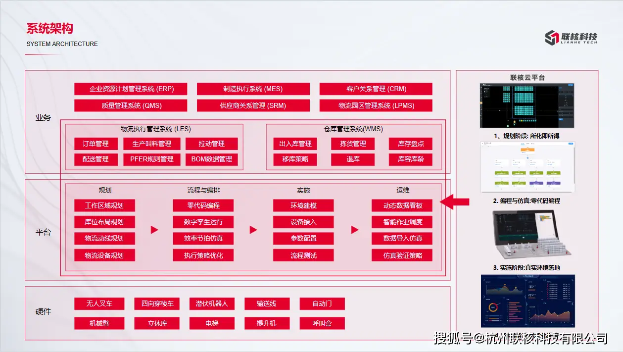 仓库管理自动化_仓库自动化_自动化仓库系统