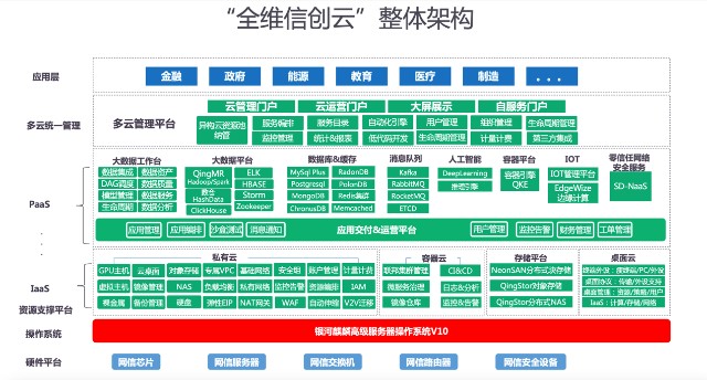 麒麟云操作系统_麒麟云桌面操作系统_麒麟操作系统简介