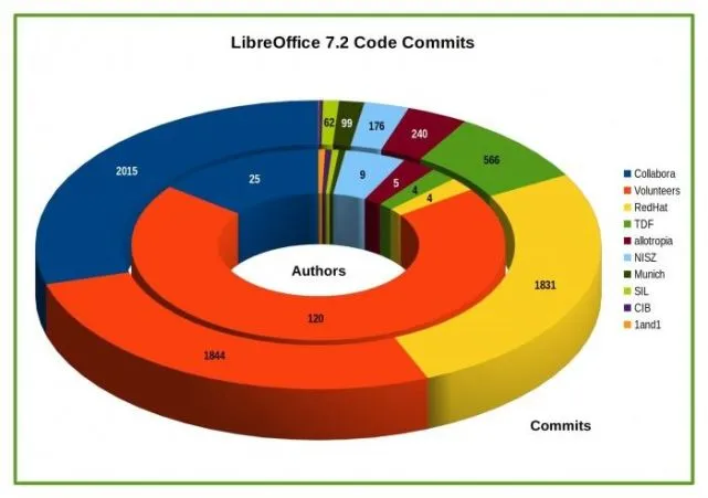 openoffice libreoffice_openoffice libreoffice_openoffice libreoffice