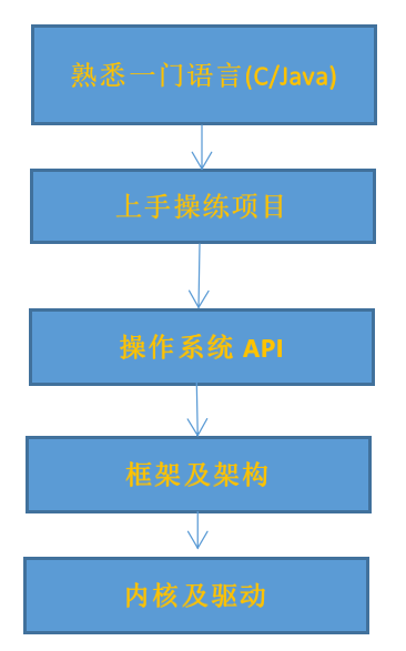 网上购物商城源码_源码商城交易平台源码_源码商城购物网上怎么购买
