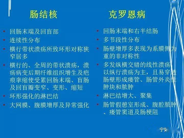 克罗恩病诊断标准_罗克恩病怎么确诊_克罗恩病诊断书写