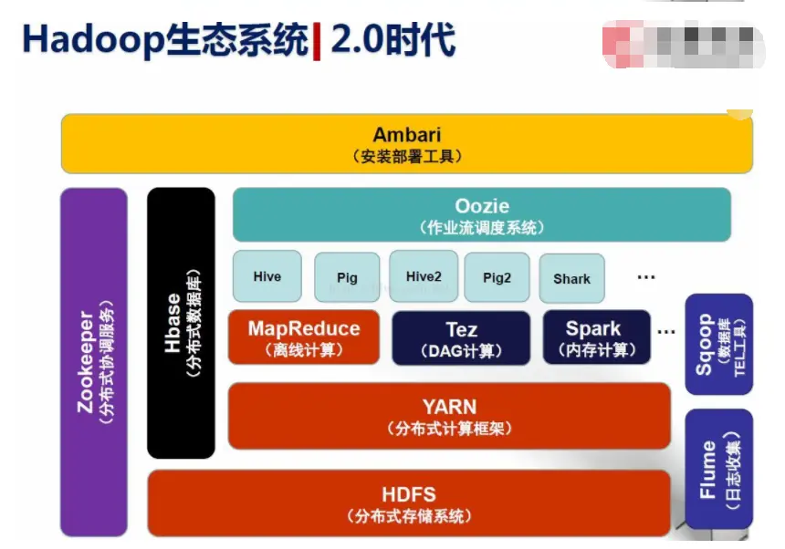 the hadoop ecosystem_the hadoop ecosystem_the hadoop ecosystem