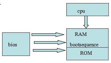 安装网络宽带需要多少钱_安装网络宽带_pxe网络安装linux