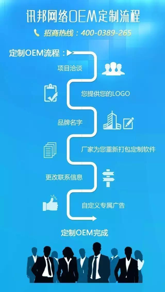 oem分区是什么意思_什么叫oem分区_分区oem是什么意思