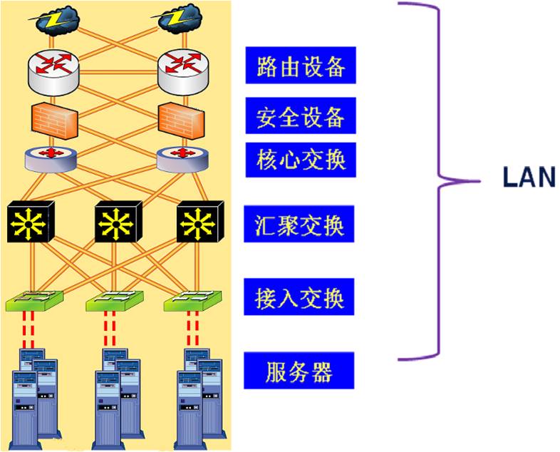 网络监控用光纤方案图_光纤监控系统方案_光纤监控布线图