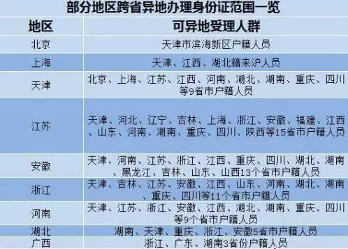 证查身份号用什么查询_证查身份号用什么查_用身份证号查四级