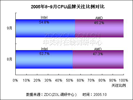 厉害了我的国_intel和amd哪个厉害_厉害的英文