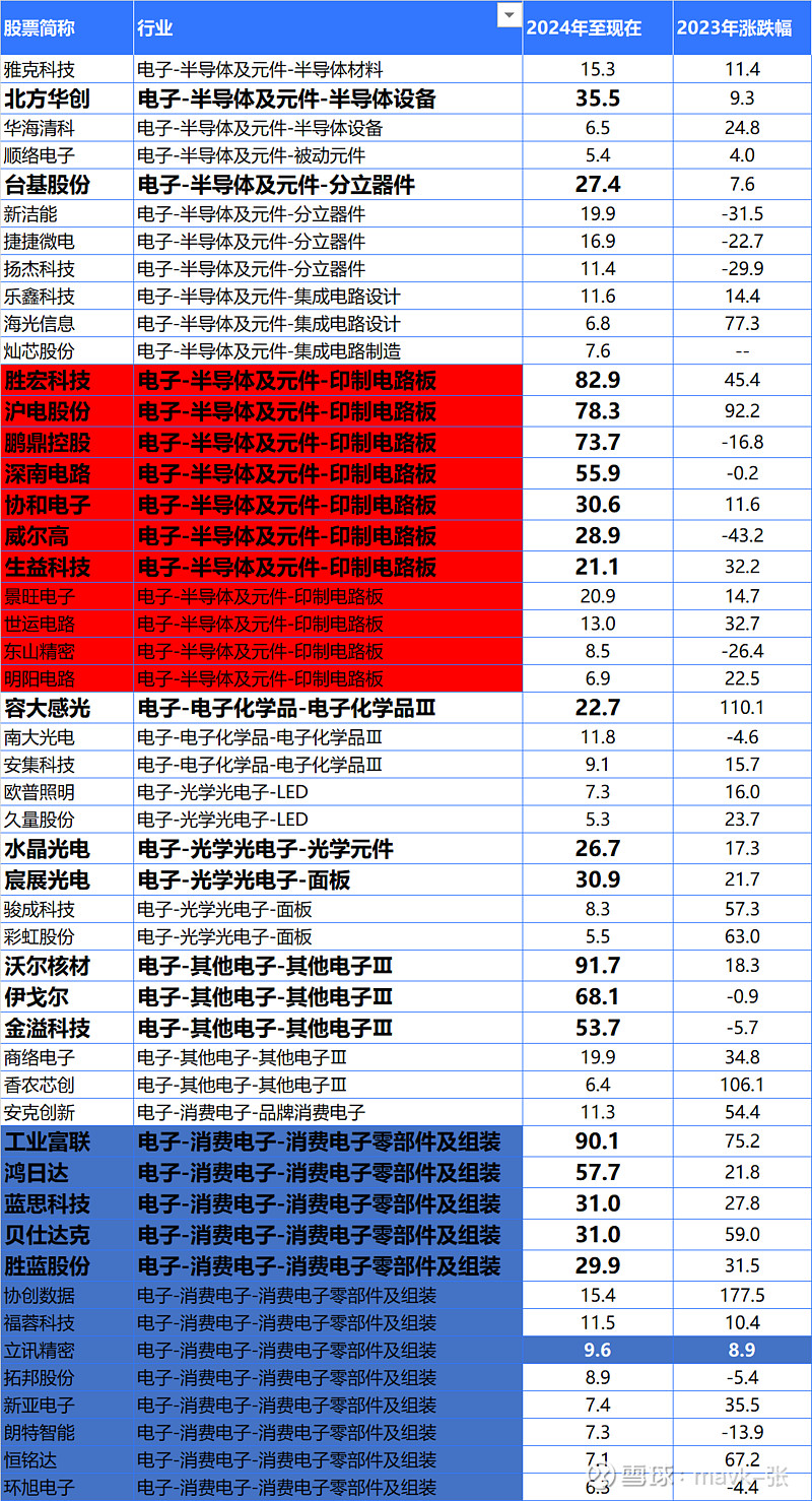 批量验证怎么设置_批量验证设置在哪里_批量验证设置怎么设置