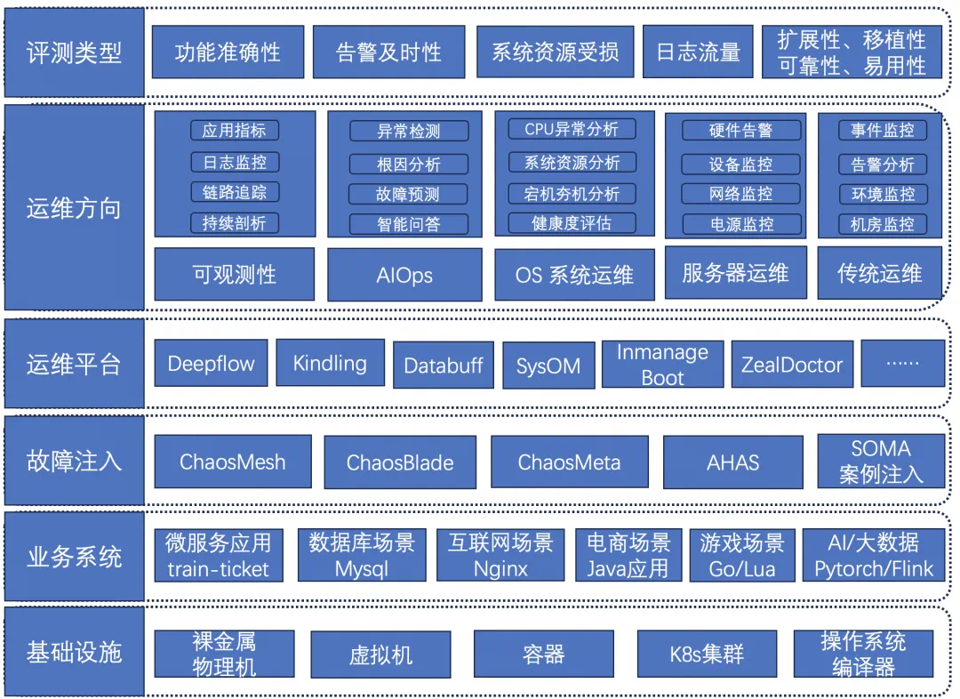 考勤管理系统app_e7考勤管理系统下载_考勤系统