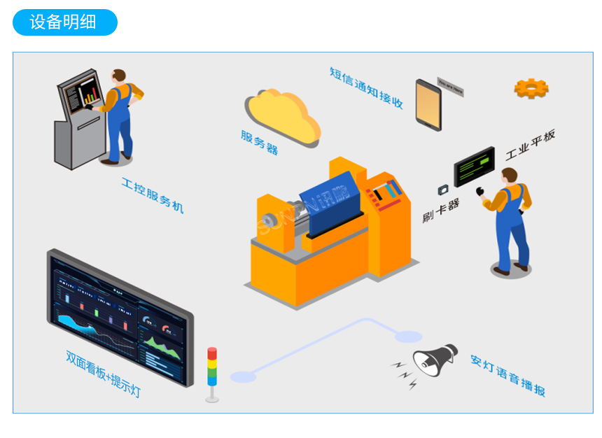 提高plc控制系统的可靠性_电控系统plc提升系统_电控系统的改造及plc更换