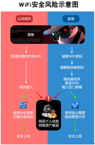 路由器劫持dns架设教程_dns劫持wifi_如何劫持路由器dns