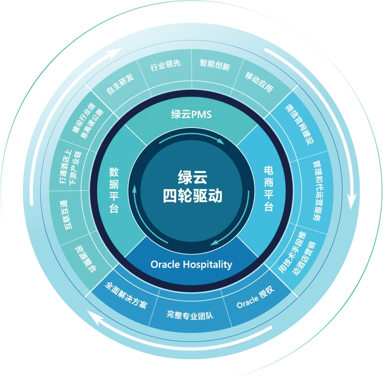 绿云酒店管理系统手机_酒店管理软件绿云_酒店管理系统绿云
