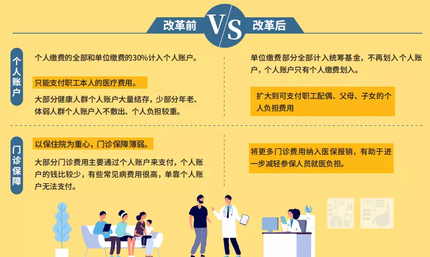 医保门诊接口管理系统有哪些_医疗门诊系统_门诊管理系统医保接口