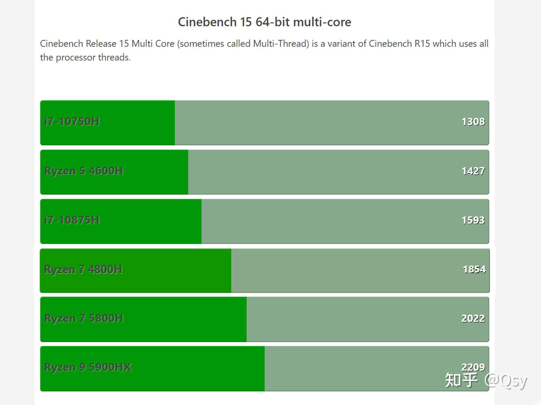 联想g470cpu在哪个位置_联想g470cpu_联想g470处理器