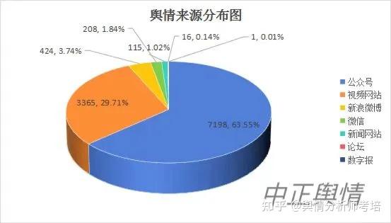 2024中国互联网舆情_网络舆情2021_2020网络舆情