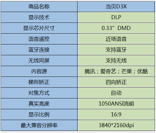 mstar与海思实力对比_mstar与海思实力对比_mstar与海思实力对比