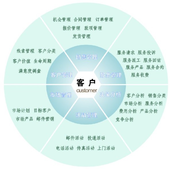 知客crm官网_cn知客网络官网_知客网络科技有限公司