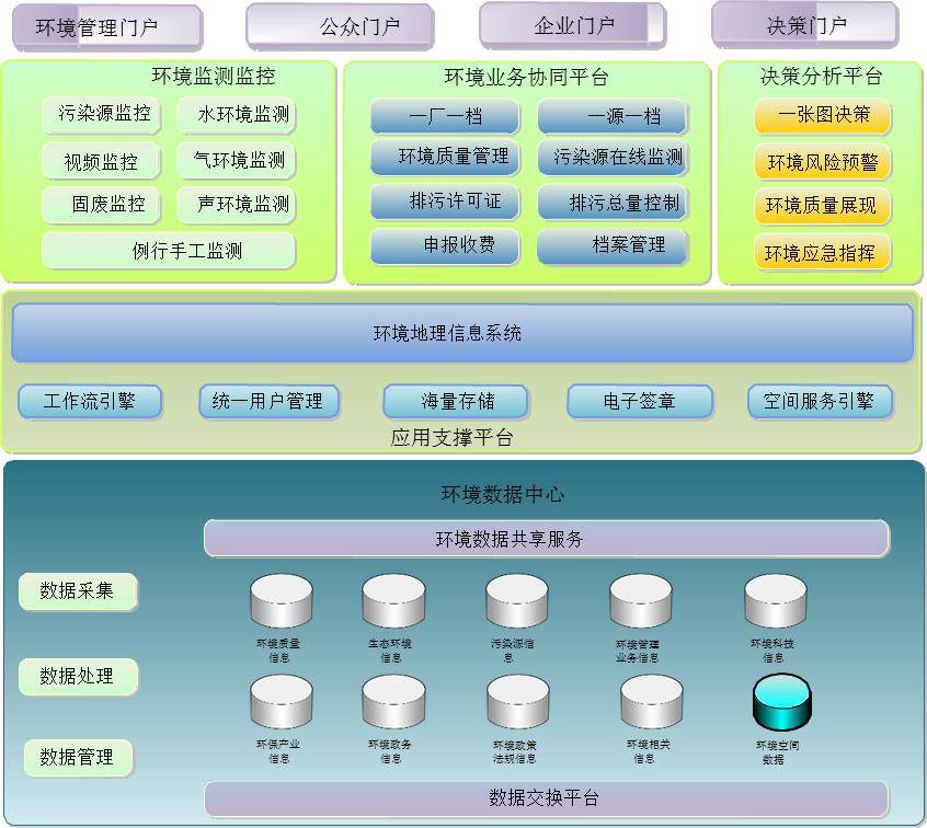 污染源在线监控平台_污染源在线监控数据应用_在线污染源监控系统