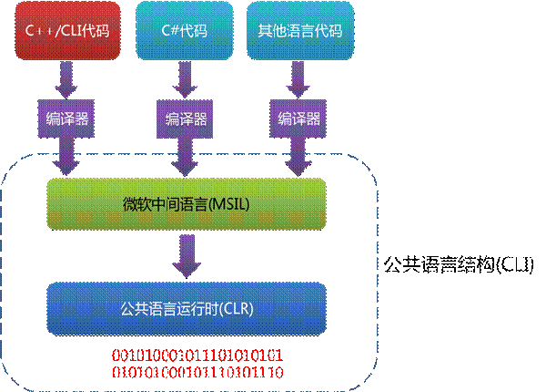 离线安装NET3.5_离线安装net3.5包_net4.0离线安装