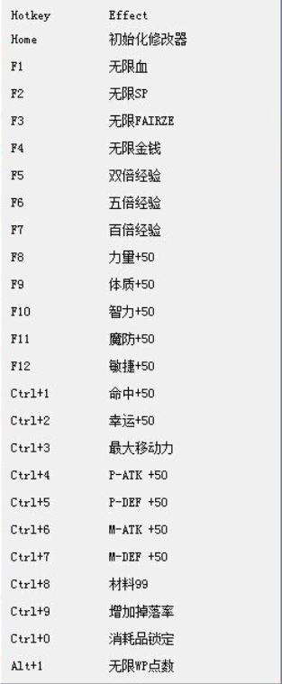 妖精剑士F二十三项修改器