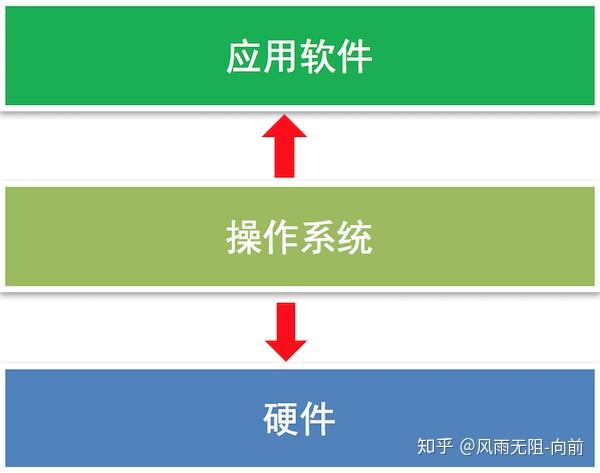 带操作系统的路由器_路由器操作系统有哪些_android 路由器 操作系统