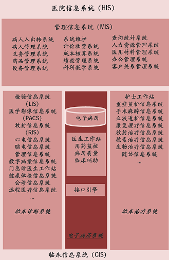 数字化病案管理系统哪家最好_数字化病案管理系统_病案数字化处理哪家公司好
