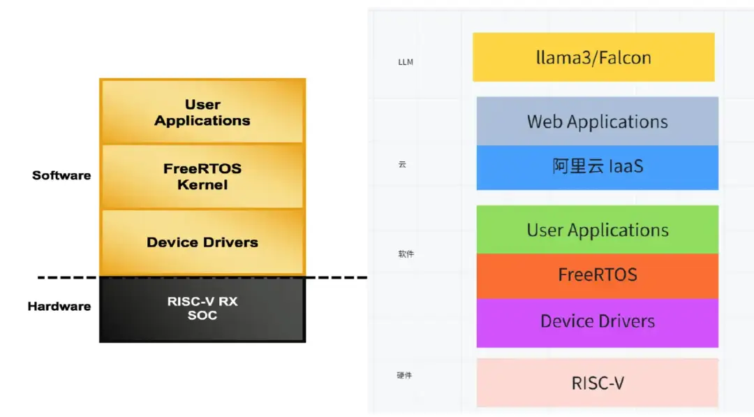 freertos 网_freertos 网_freertos 网