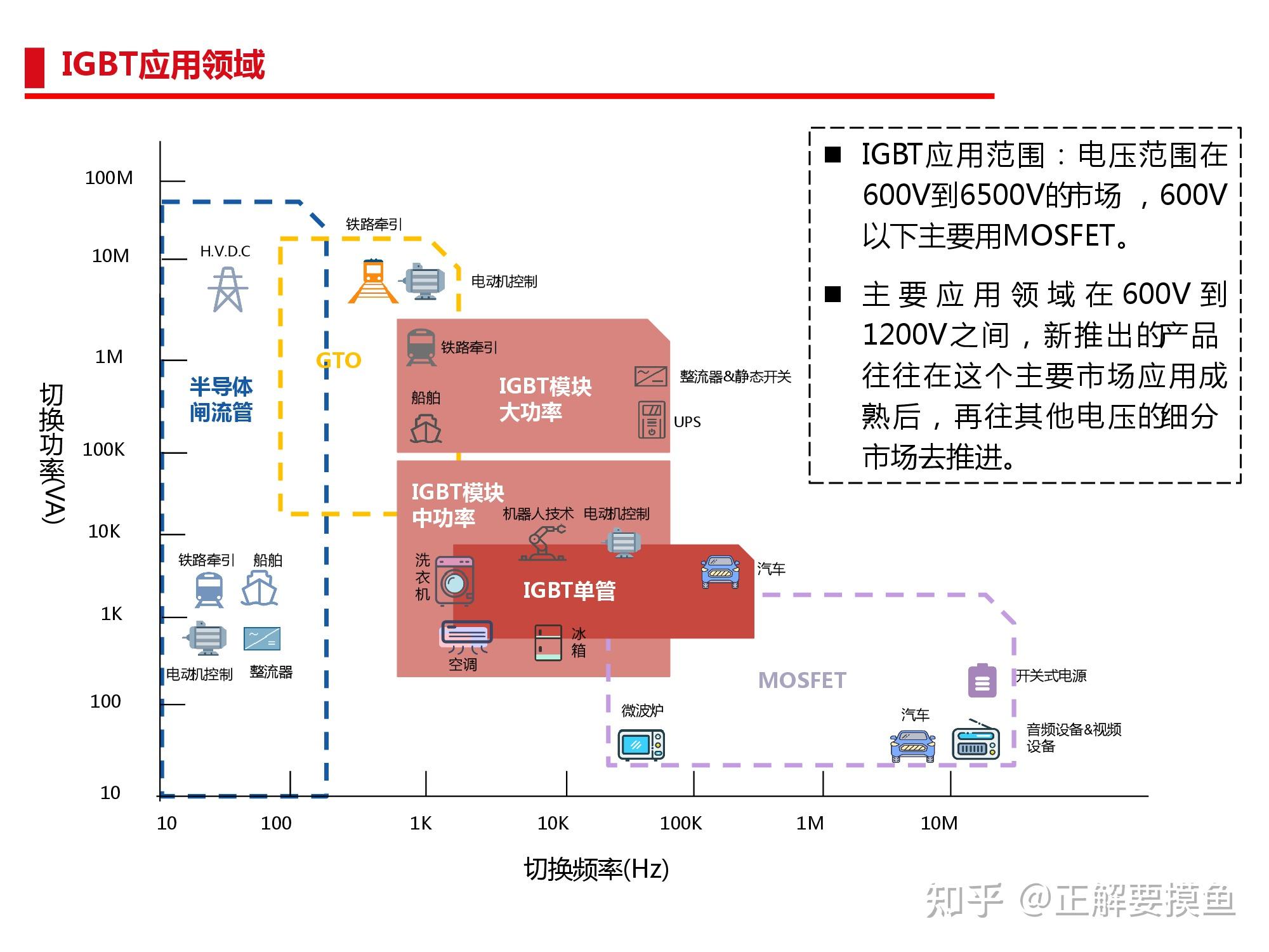 汽车电子控制系统的组成_汽车电子控制系统组成_电子组成汽车控制系统有哪些