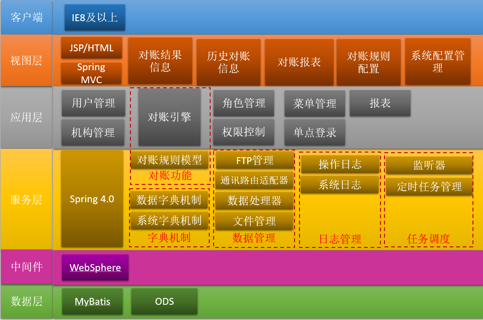 oraclerac环境的管理_环境管理体系_环境管理体系认证