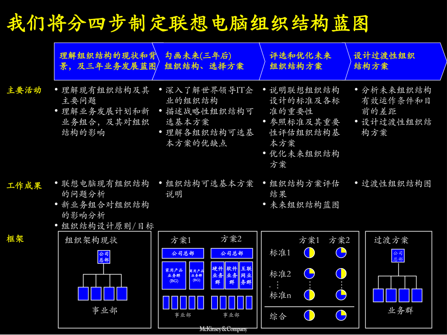 2024联想集团组织结构_联想集团组织架构的基本情况_联想组织结构图2021