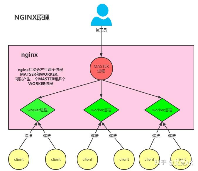 nginx rewrite https_nginx rewrite https_nginx rewrite https