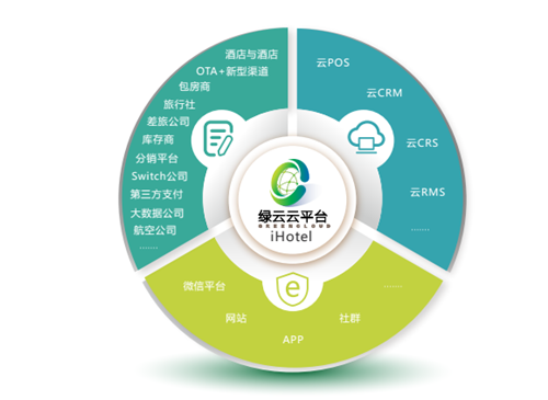 酒店绿云系统好学吗_酒店绿云系统使用说明_绿云酒店管理系统操作流程