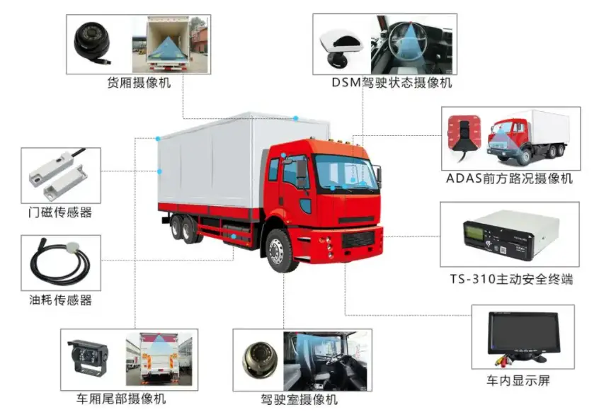 监控简介道路系统图_道路监控系统简介_监控简介道路系统设计