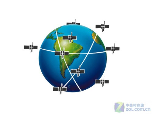 gps 导航的工作原理_简述gps导航定位原理_gps导航原理与应用视频讲解